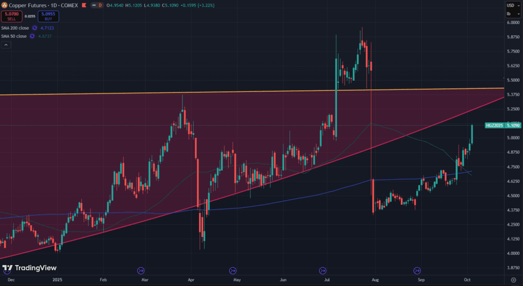 copper